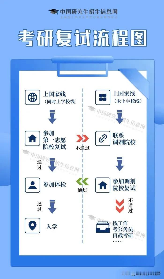 今日起，2025考研初试成绩将陆续公布，国家线、34所自划线高校复试分数线也将会