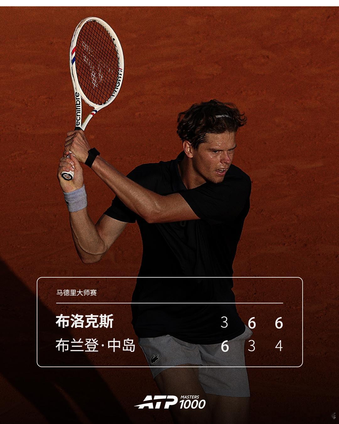 布洛克斯逆转晋级ATP1000马德里大师赛次轮，比利时小将布洛克斯以3-66