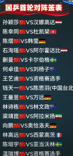 瑞典大满贯，国乒首轮对阵表！孙颖莎，陈幸同，石洵瑶，蒯曼，何卓佳，王艺迪，钱天