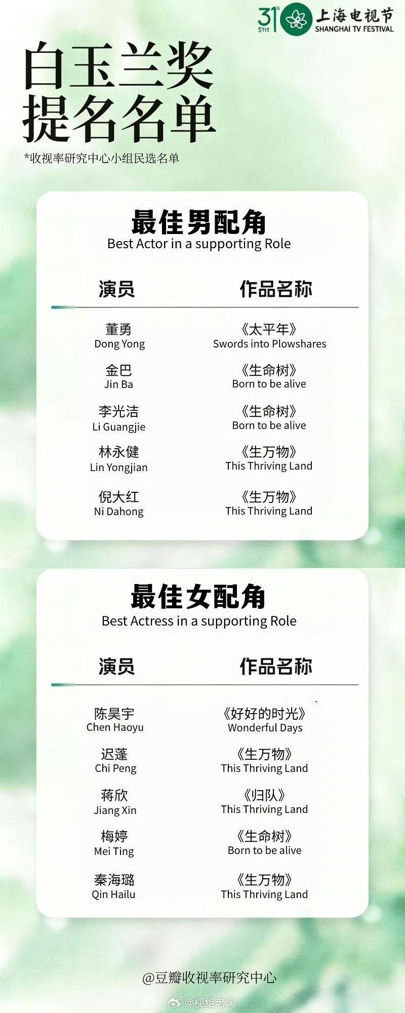 白玉兰奖电视剧提名名单预测视组预测今年的白玉兰提名名单出炉！去年视帝视后提名预测