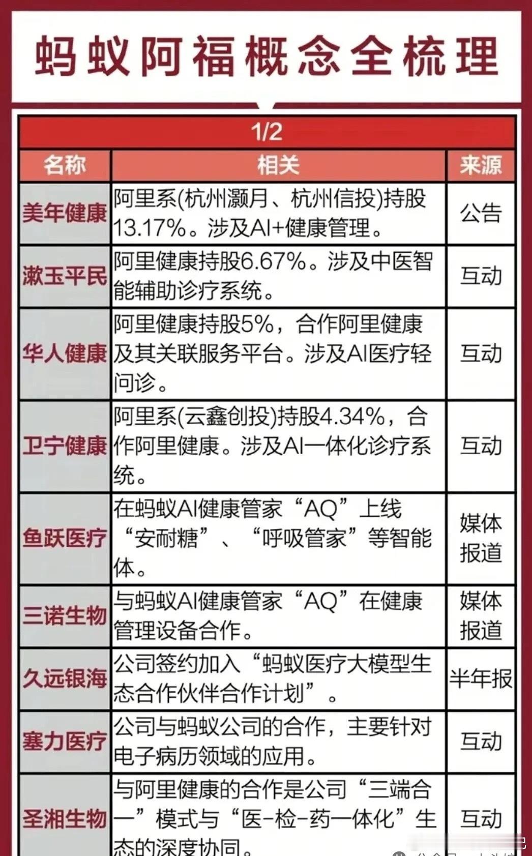 阿里AI题材全梳理：三大主线掘金生态链机遇周末重磅消息落地，12月20日阿里国际