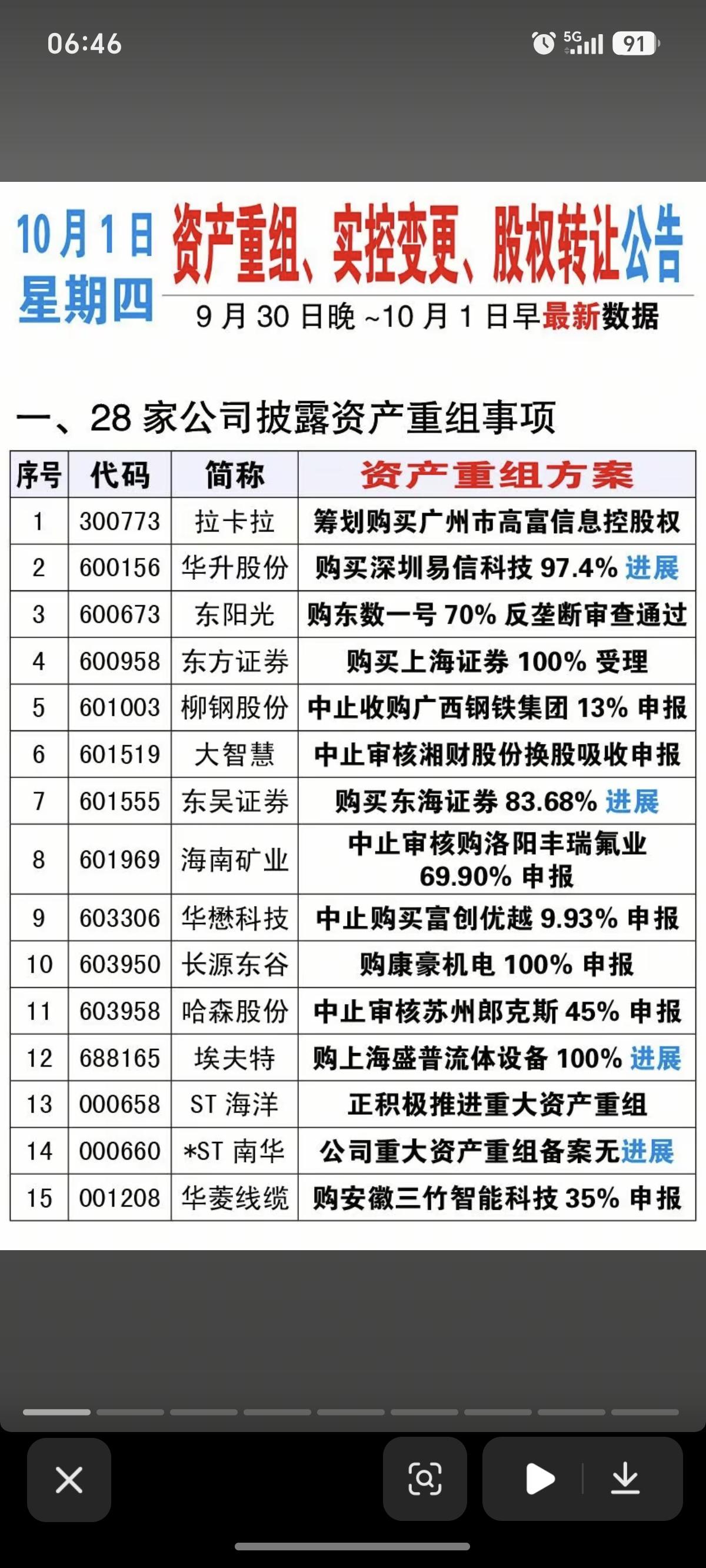 10.07资产重组、股权转让、实控人变更公告！拉卡拉、华升股份、东方证券、长