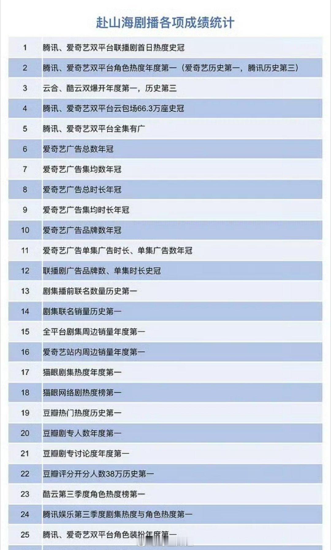 《赴山海》这么牛的吗​​​