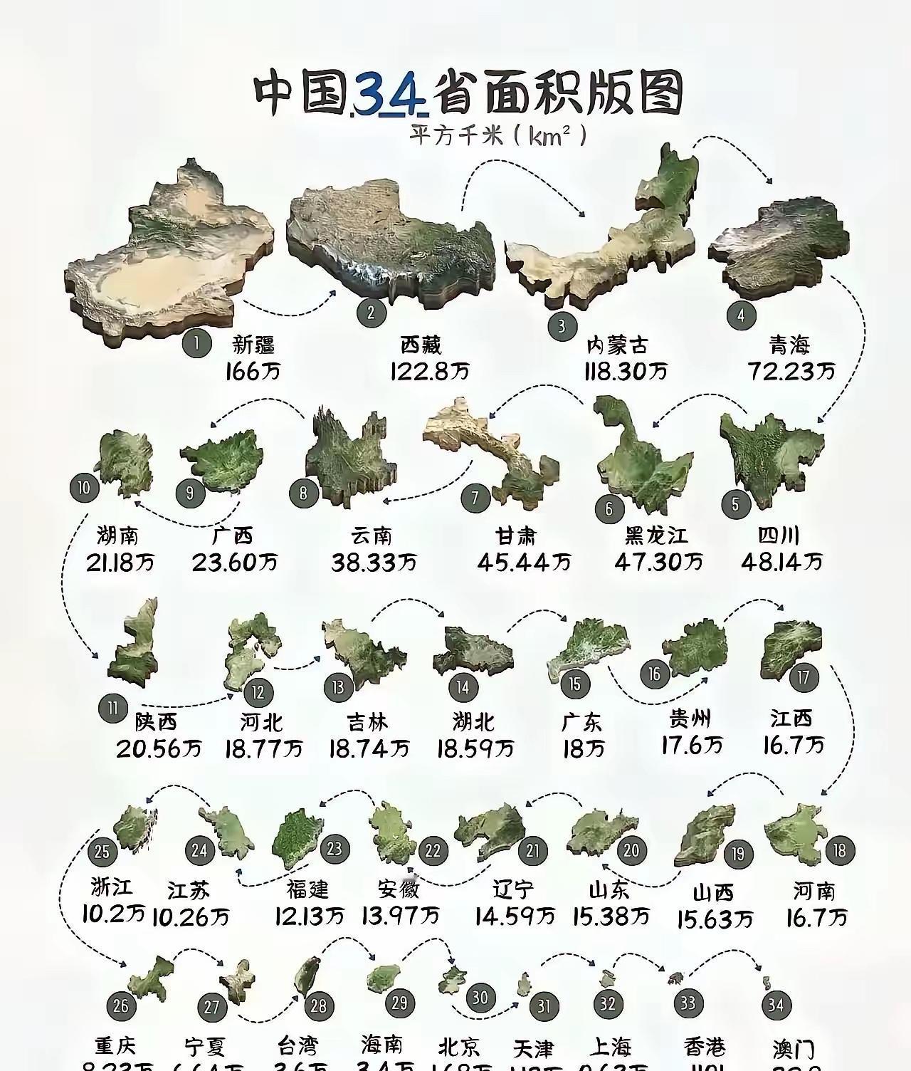 不信不信，我大山东才排第20名？