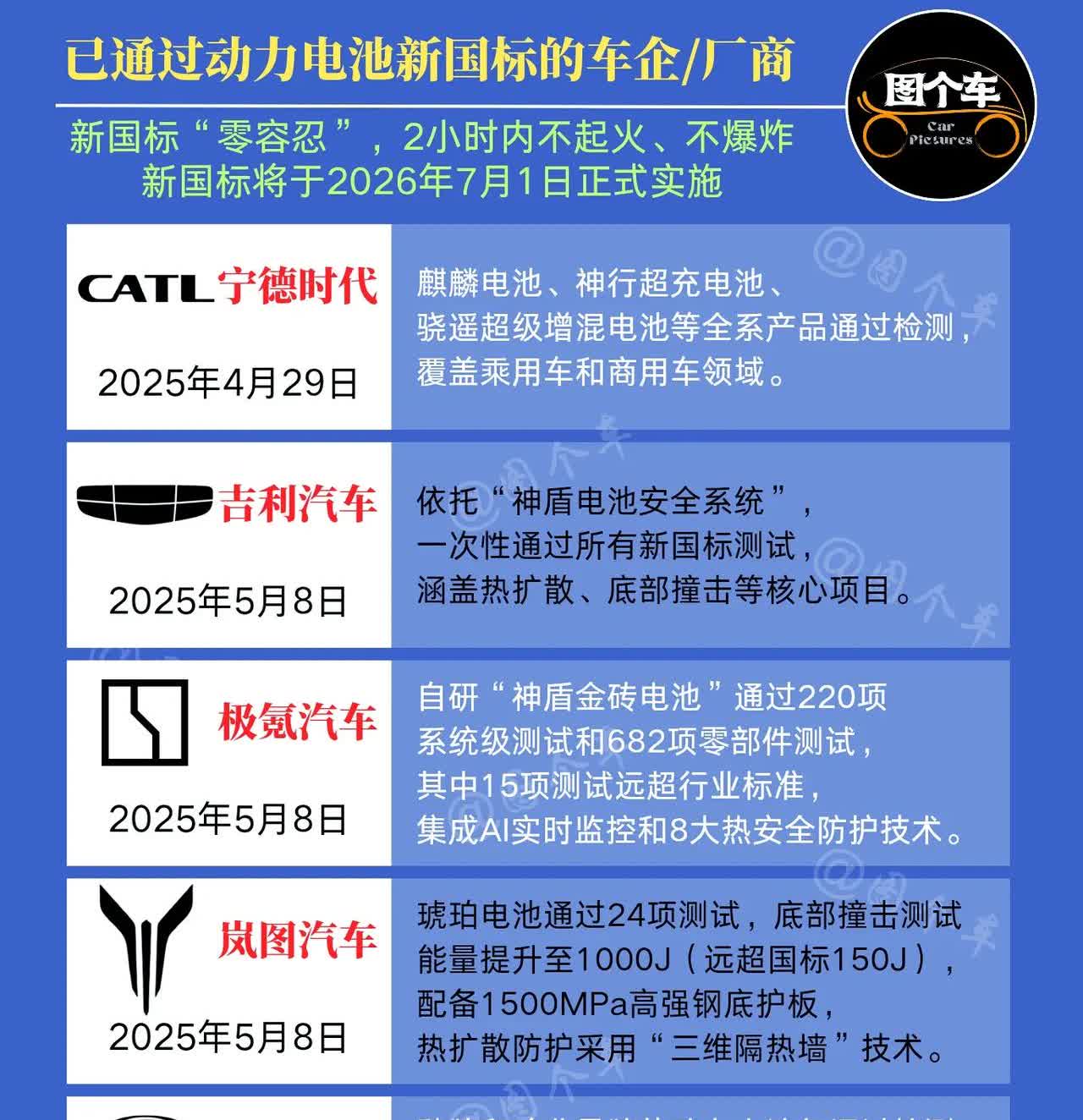 比亚迪通过了动力电池新国标！都有哪些车企厂商通过了动力电池新国标？这次新