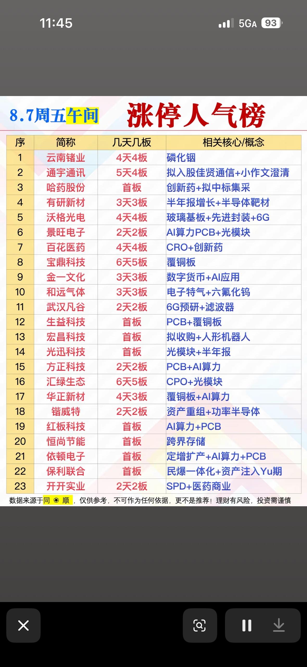8月7日人气个股，股市行情热榜出炉，涨势明显。8月7日股市行情热榜很有看头，