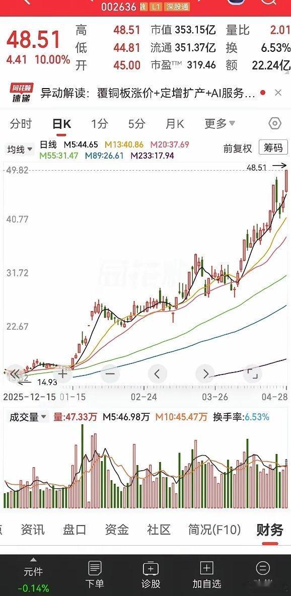 公司是做覆铜板的，这种玩意用在PCB上面。现在AI算力需要大量高规格的PCB板，