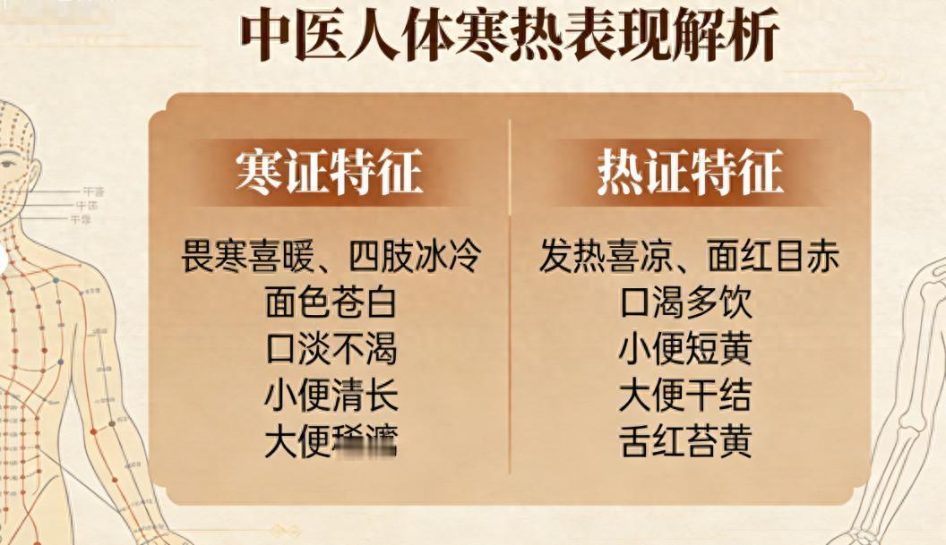 中医极简辨证：寒用右归，热用上清，上热下寒选交泰内容仅供参考，如有不适请线下就