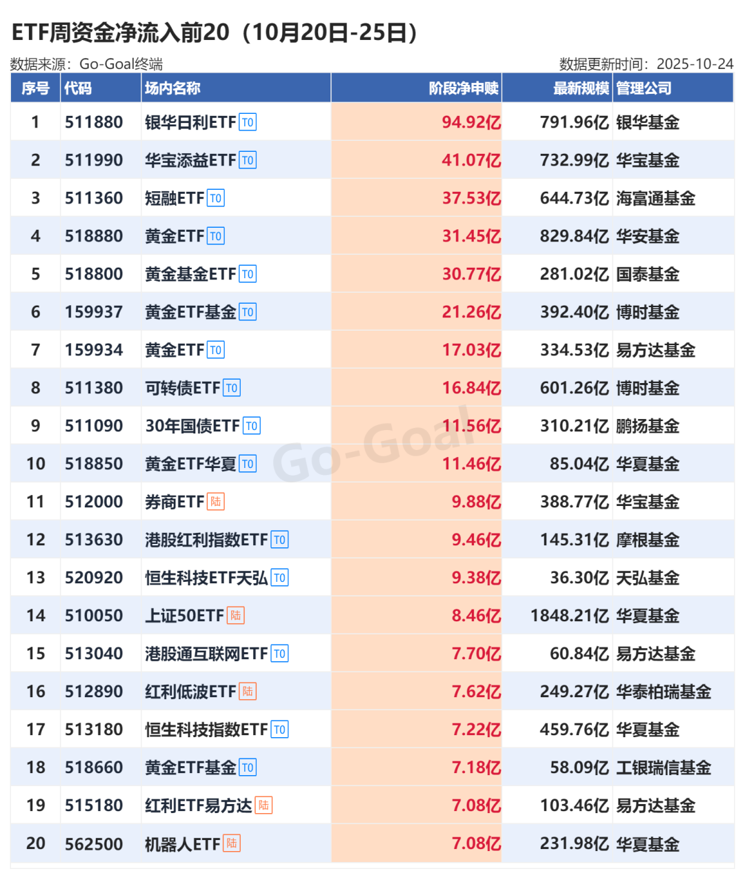 周末, 大事件!