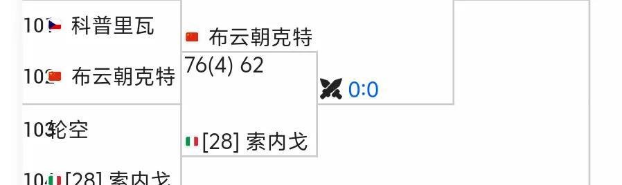 北美网球赛季。加拿大的两站比赛都传来了好消息。布云朝克特杀进了多伦多1000赛的