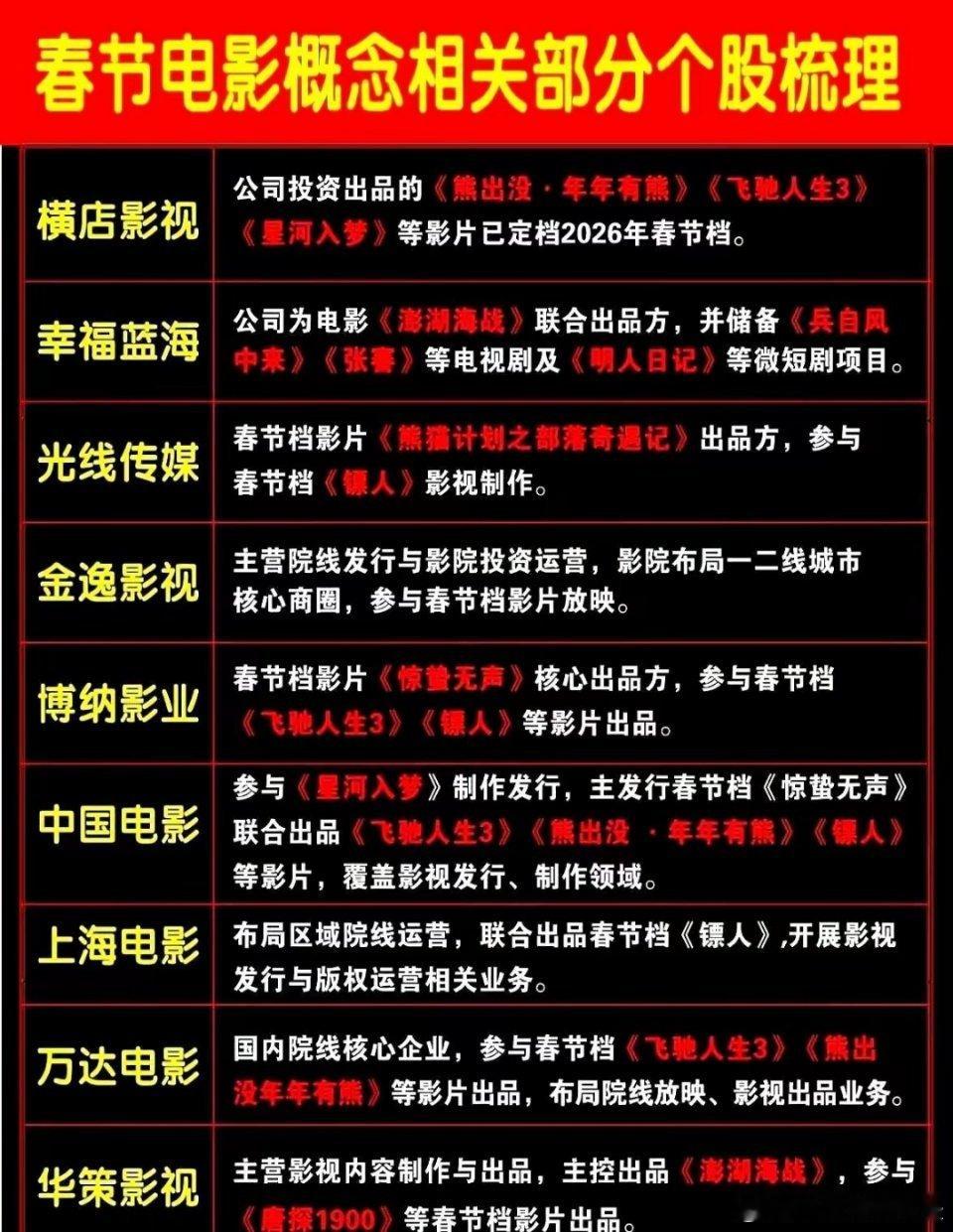 飞驰人生3预售杀疯了，但你知道吗？大金主光线传媒，这次只跟投，压根没敢主控。别看