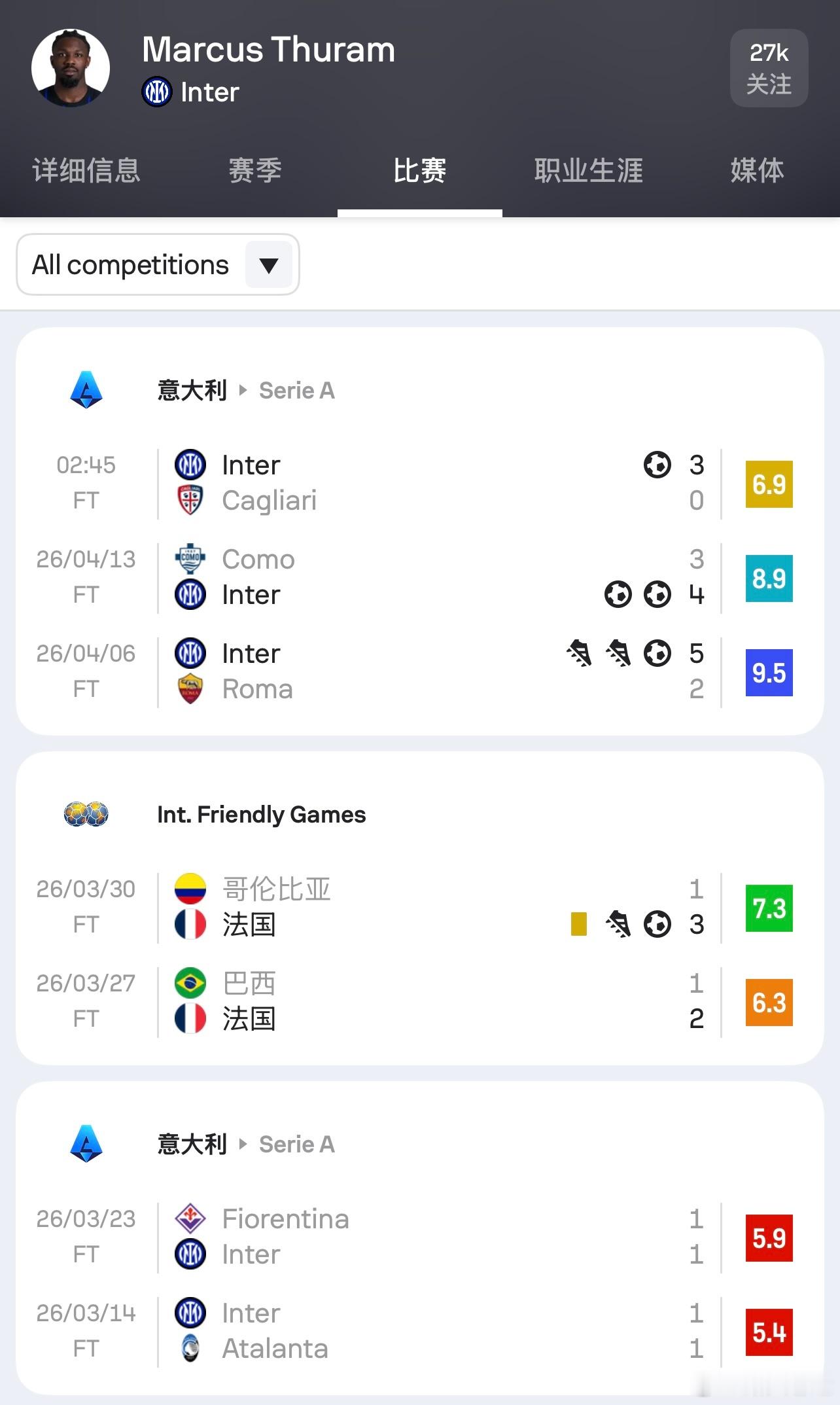 小图拉姆：世界杯快到了，我得抖擞精神，不能让德尚叔叔难做。本赛季联赛11球5助，