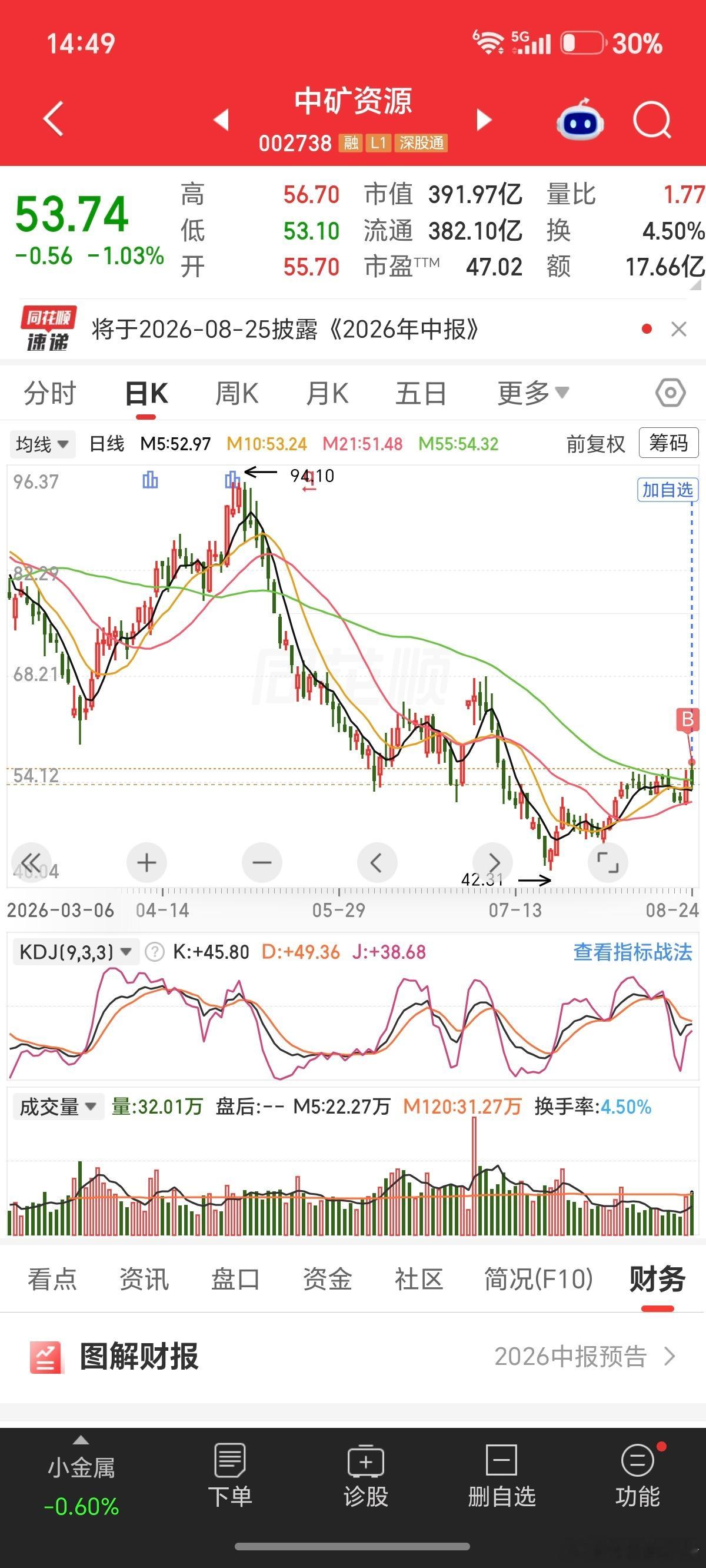 大哥们，今天我错在哪里？