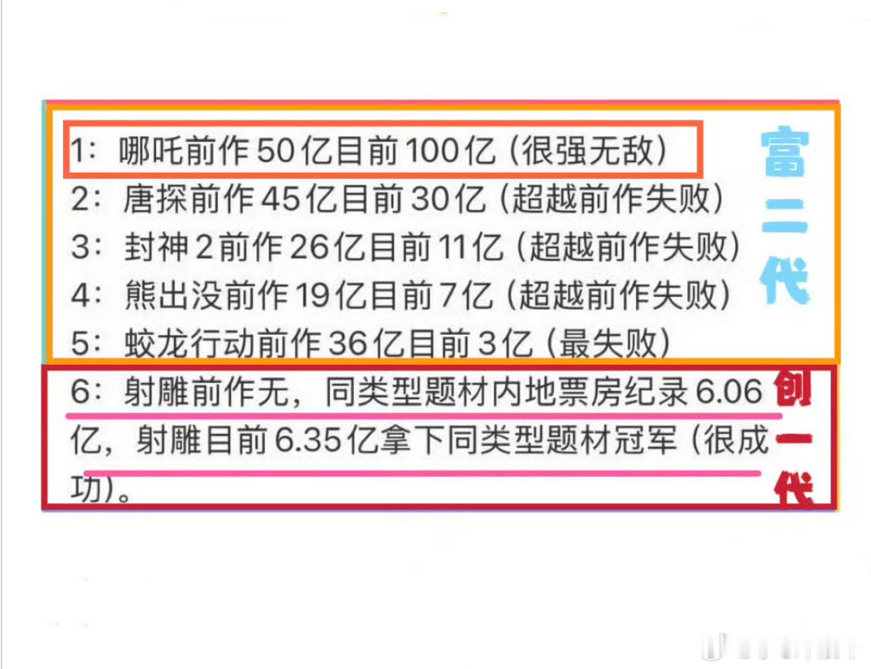 笑发财了，搞嘿rs结果翻车了，就撤了[？？？][笑着哭]顶流走红后第一个电影还是