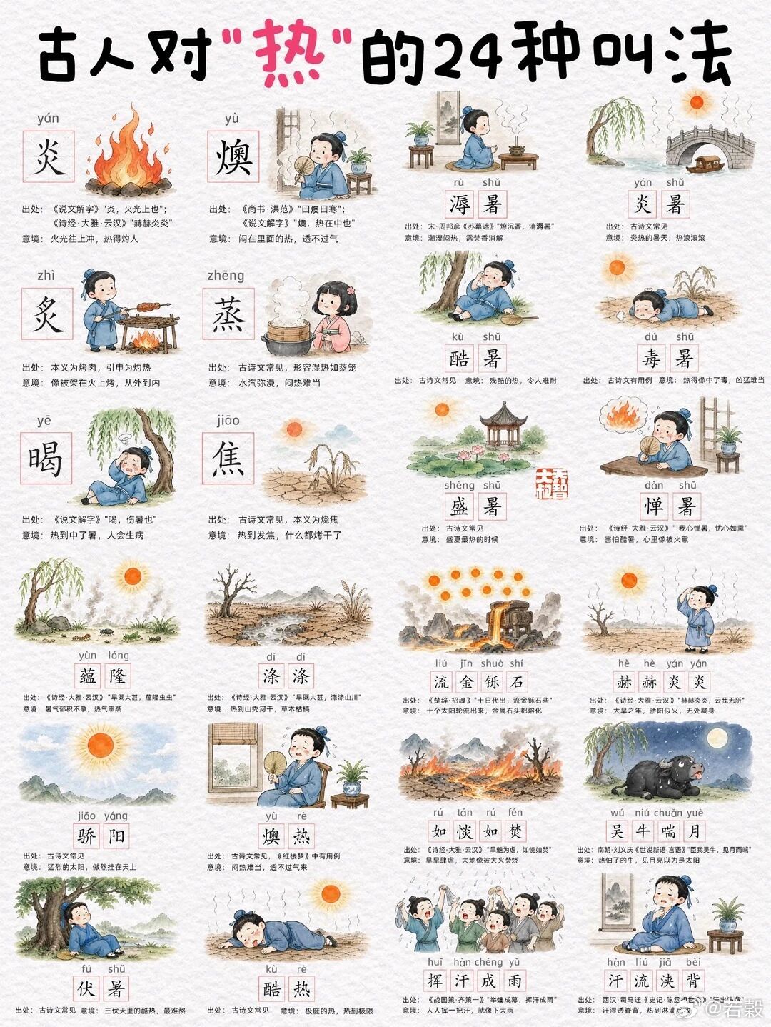 古人對“熱”的24個叫法​​​