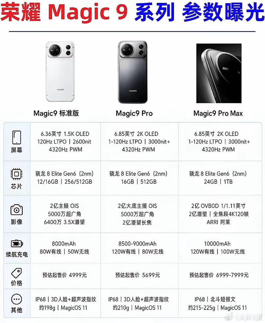 小屏党盼续航盼了多少年，终于有人听进去了！Magic9标准版这次是真的狠——6.