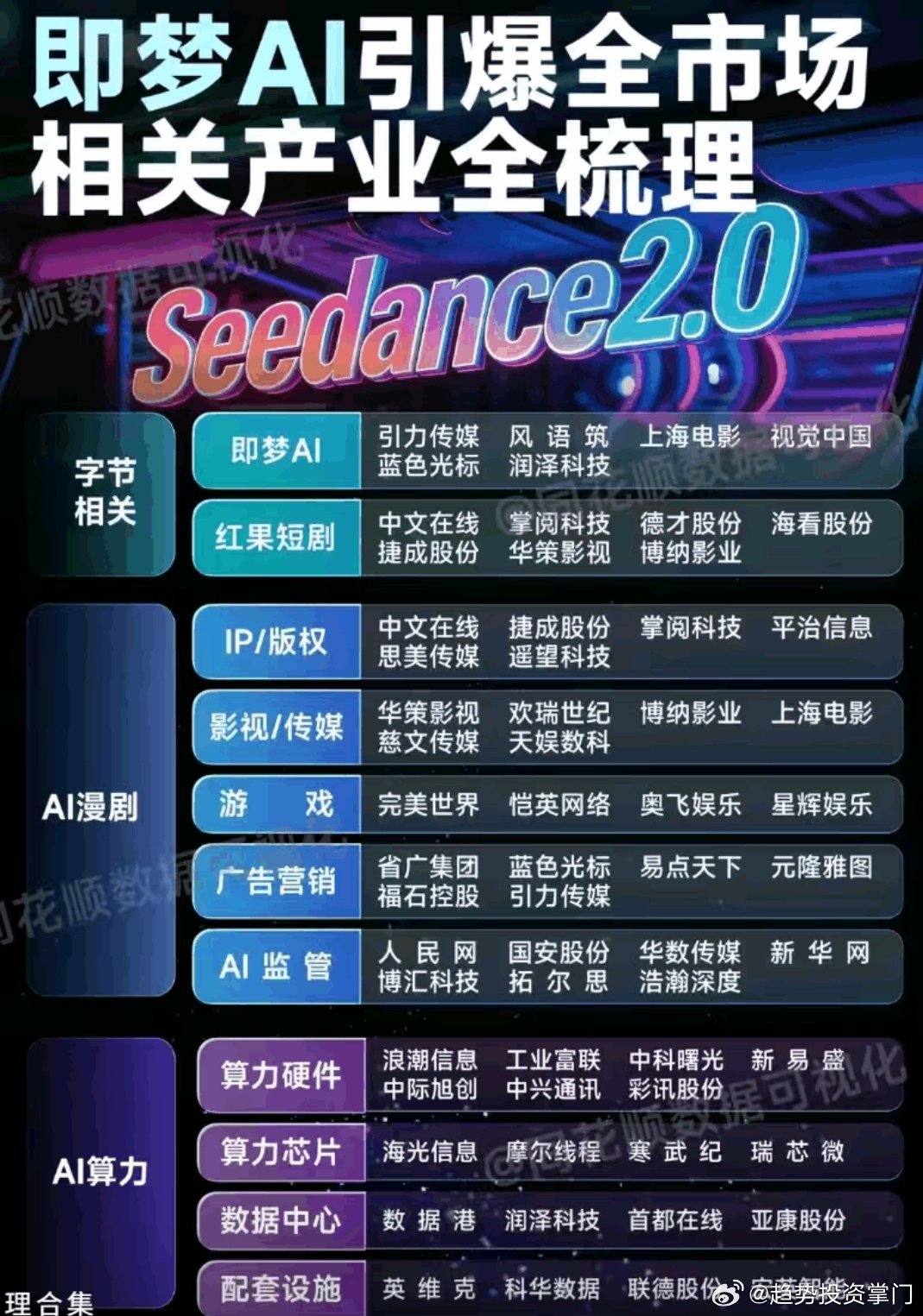 即梦4.0重磅升级，一口气支持10分钟长视频生成，AI视频赛道彻底引爆。字节跳动