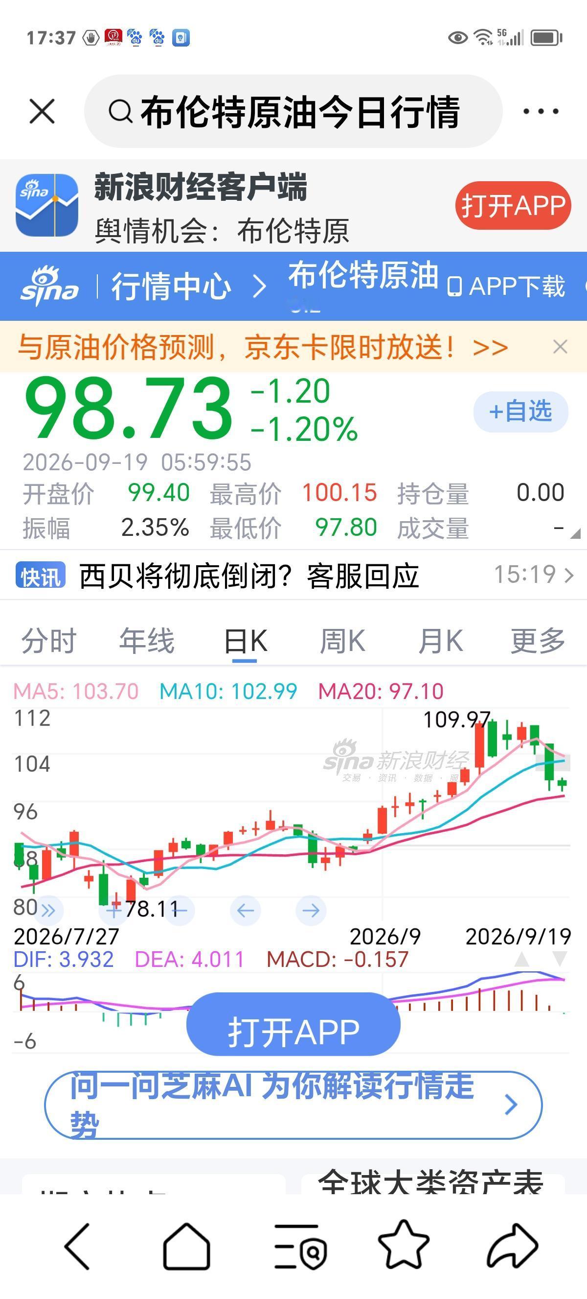 下周（9月21日~9月25日）行情展望看下方截图，今天布伦特原油价格继续下跌