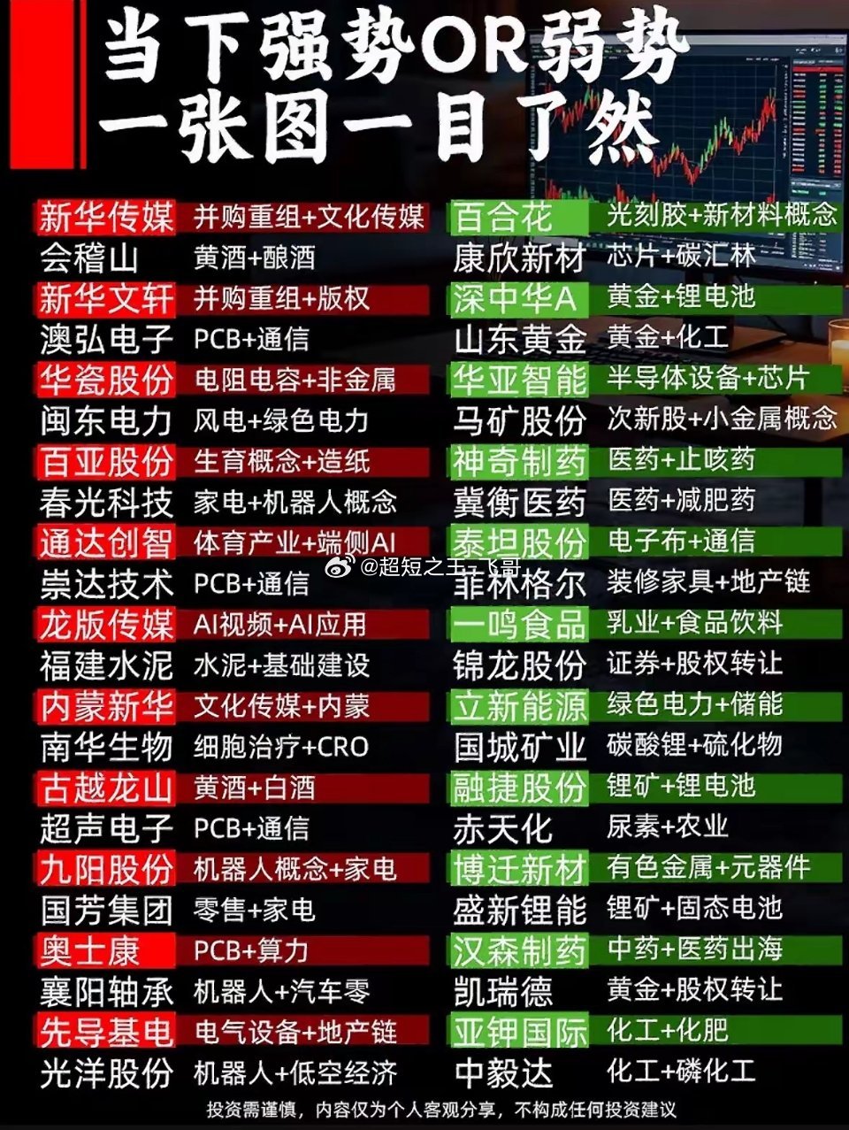 股市术语大全，助你投资更懂行。别再对着行情页里的陌生词汇犯懵了，整理了几个新手最