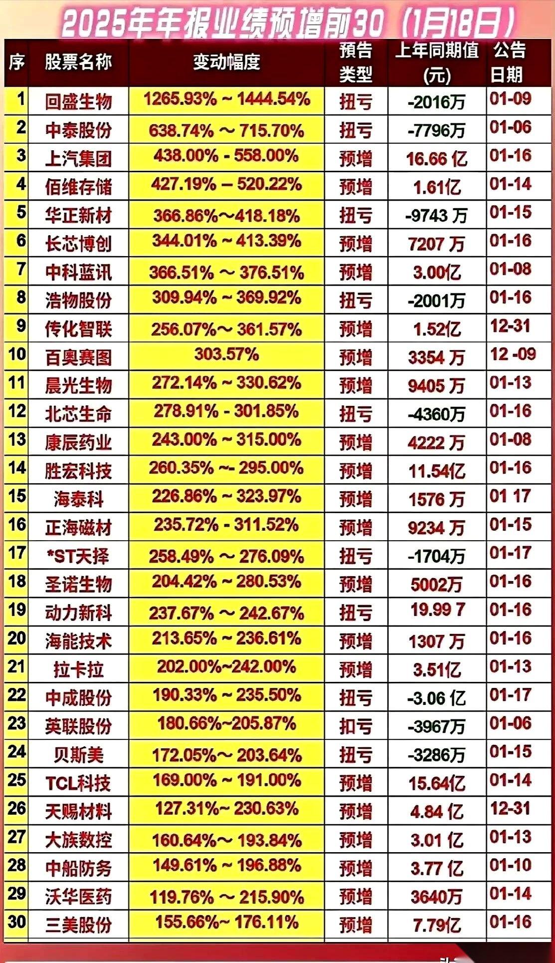 那只“靴子”，终于落地了。周末的消息都看了吧？就差指着鼻子说了：以后谁也别想靠