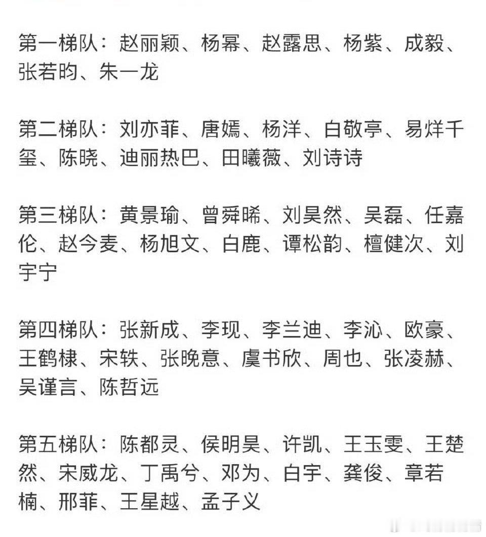 内娱859095花的顶流梯队一目了然成毅粉丝做的图，你们认同？