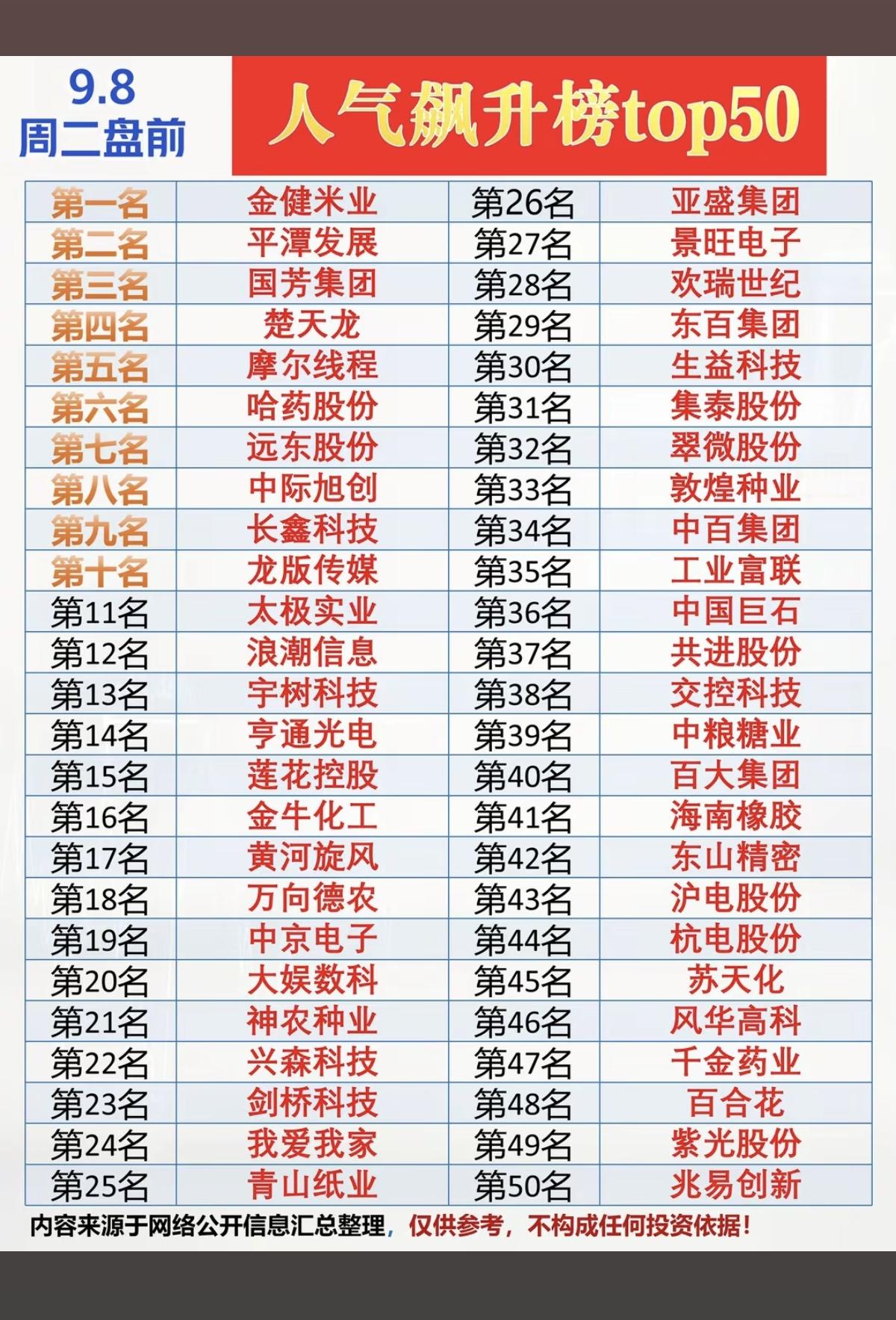 9.08周二盘前市场热议+人气热度榜！1.厄尔尼诺，粮食2.高速光模块