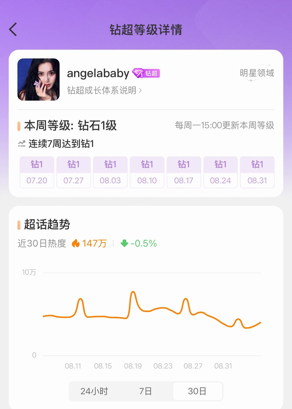 记录下今年暑假蝉联【7周】钻超吧💎💜总结一下今年暑假的经验感悟吧，希望大家都