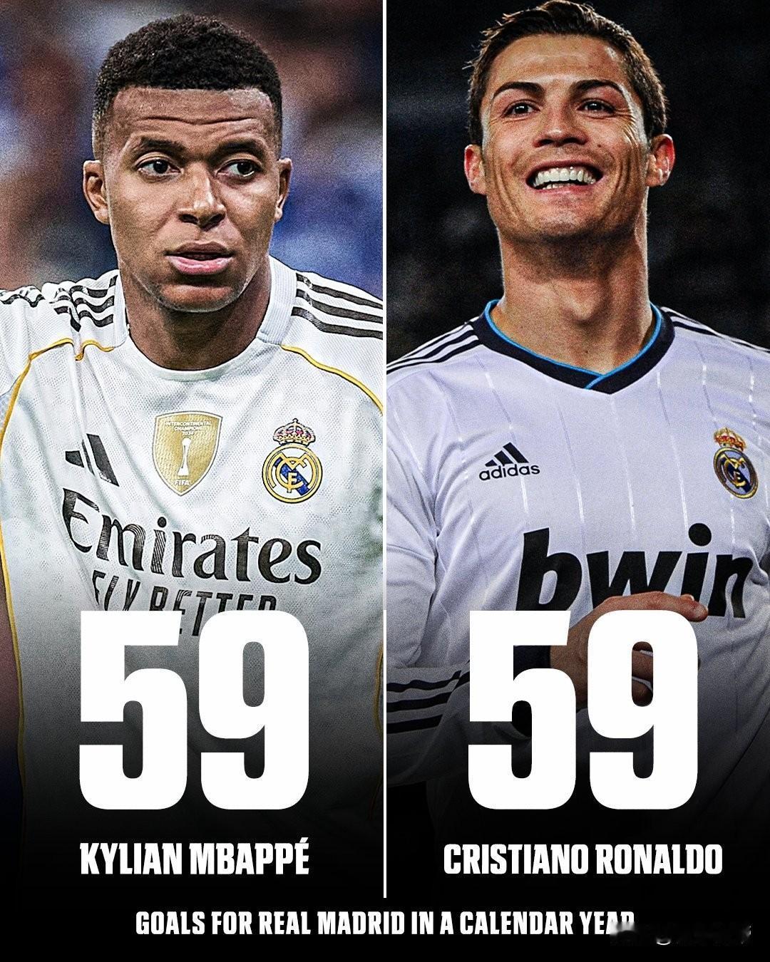 超级点球致敬偶像，姆巴佩今年为皇马打进59球追平巅峰C罗进球纪录!在本轮西甲