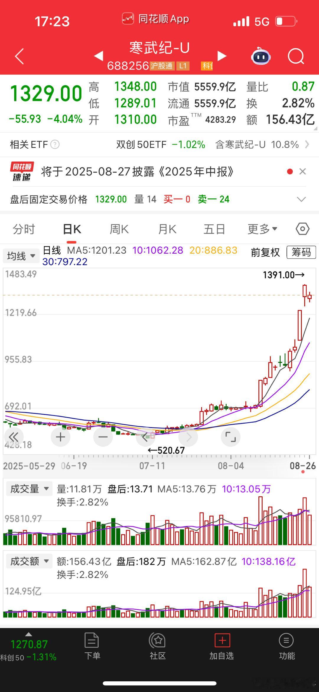 英伟达一年挣911亿美元，寒武纪一年亏4.5亿元，差的不只是钱，是活法。英伟达把