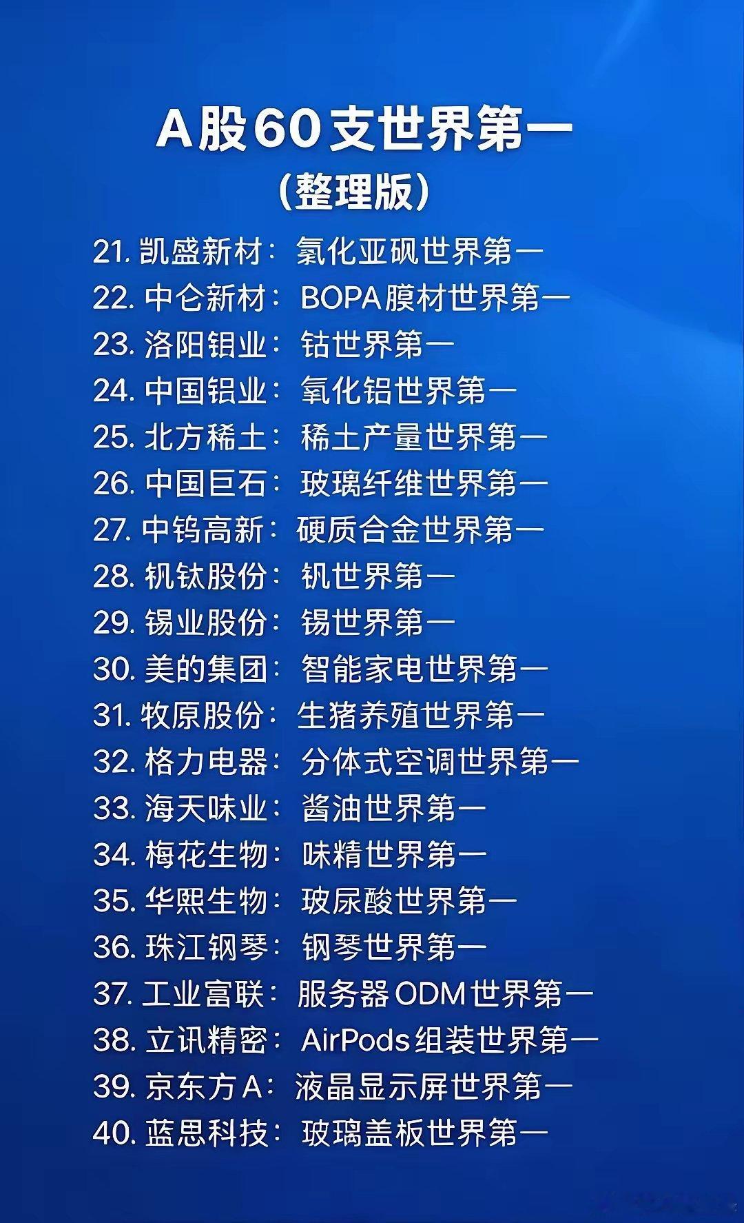 A股市场里面60家世界第一的中国龙头，就是A股的底气，更是大国硬核的体现。像在新