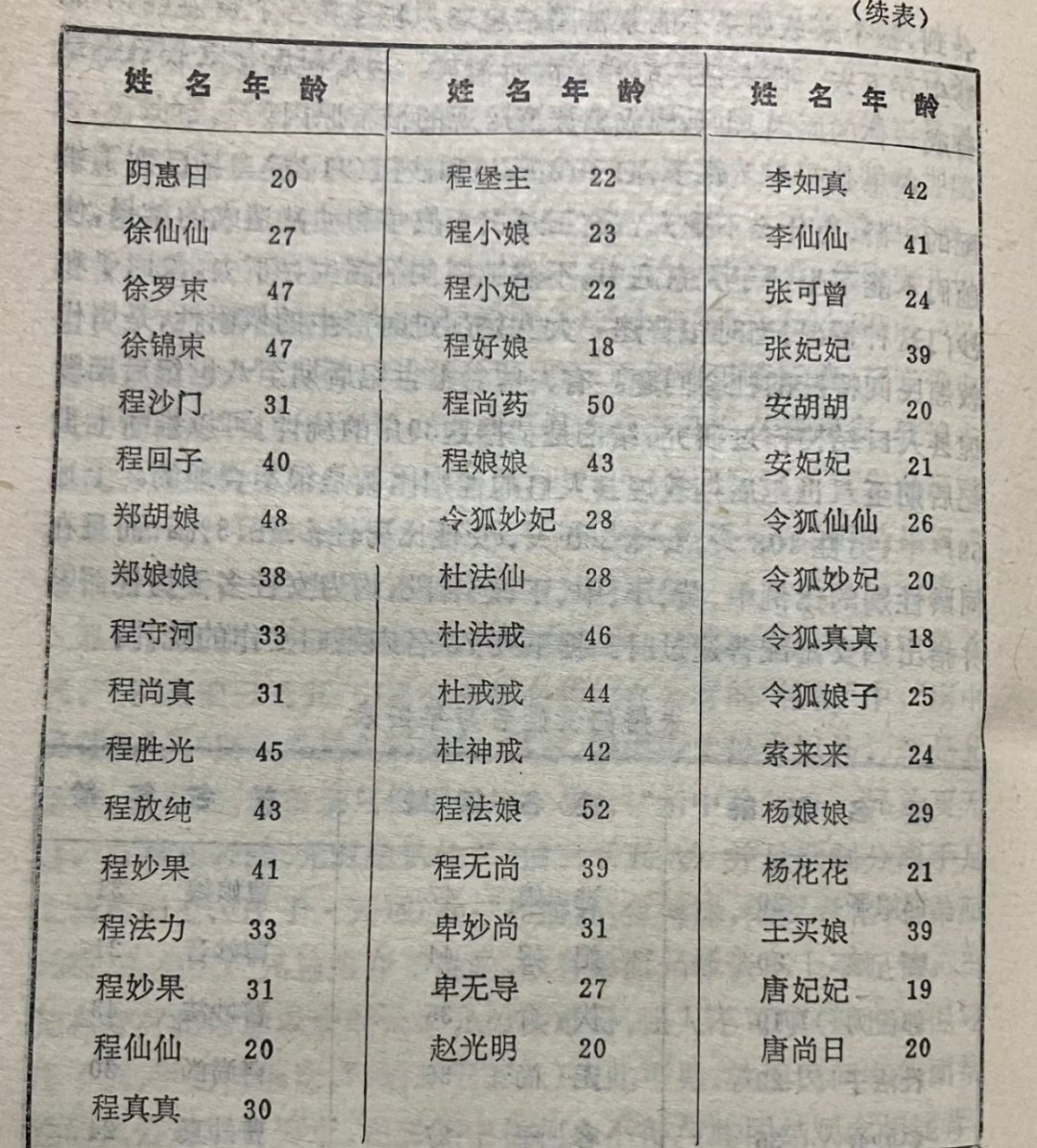 唐代女子的名字，很多叫“娘娘”、“仙仙”的