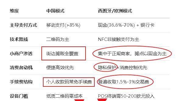 美食博主在国外摆摊卖红烧牛肉面赚的盆满钵满，神奇的是居然没有一个人网络支付，全部