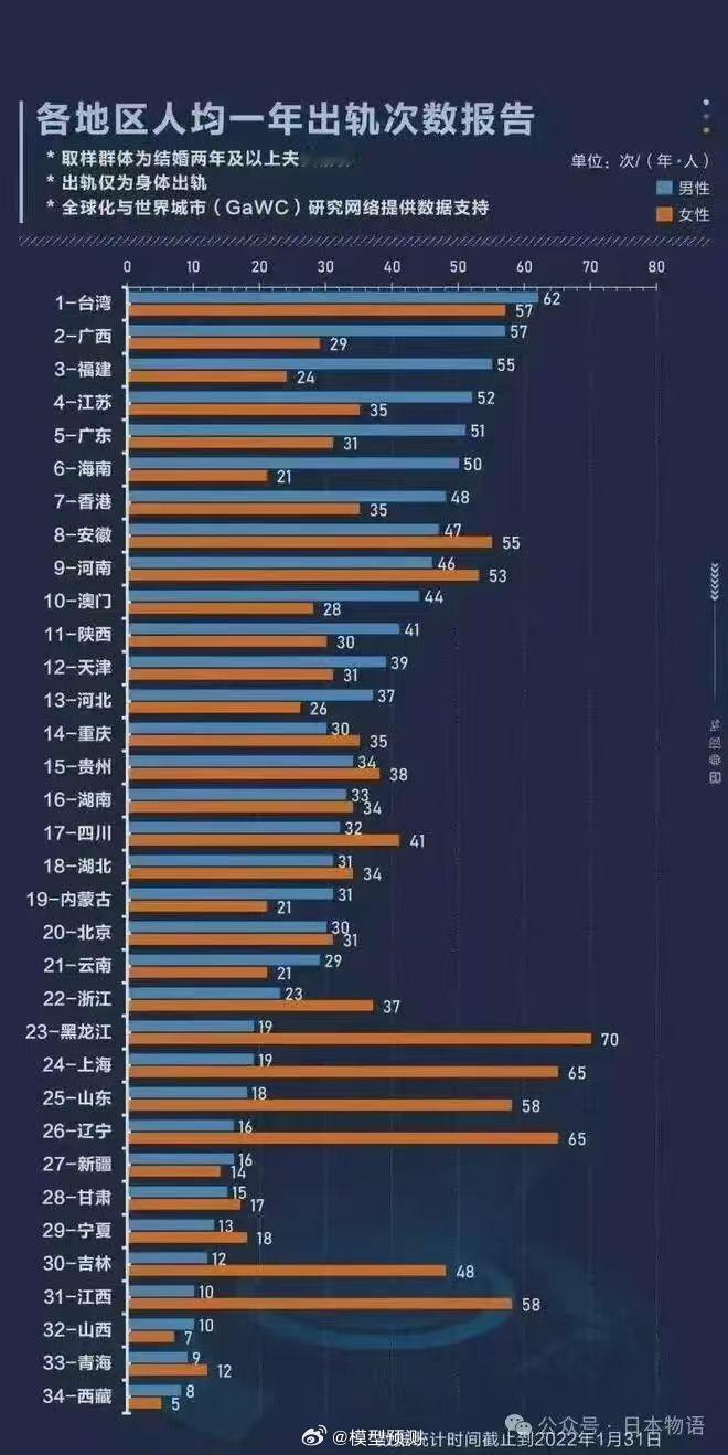 这数据太辣眼睛了。