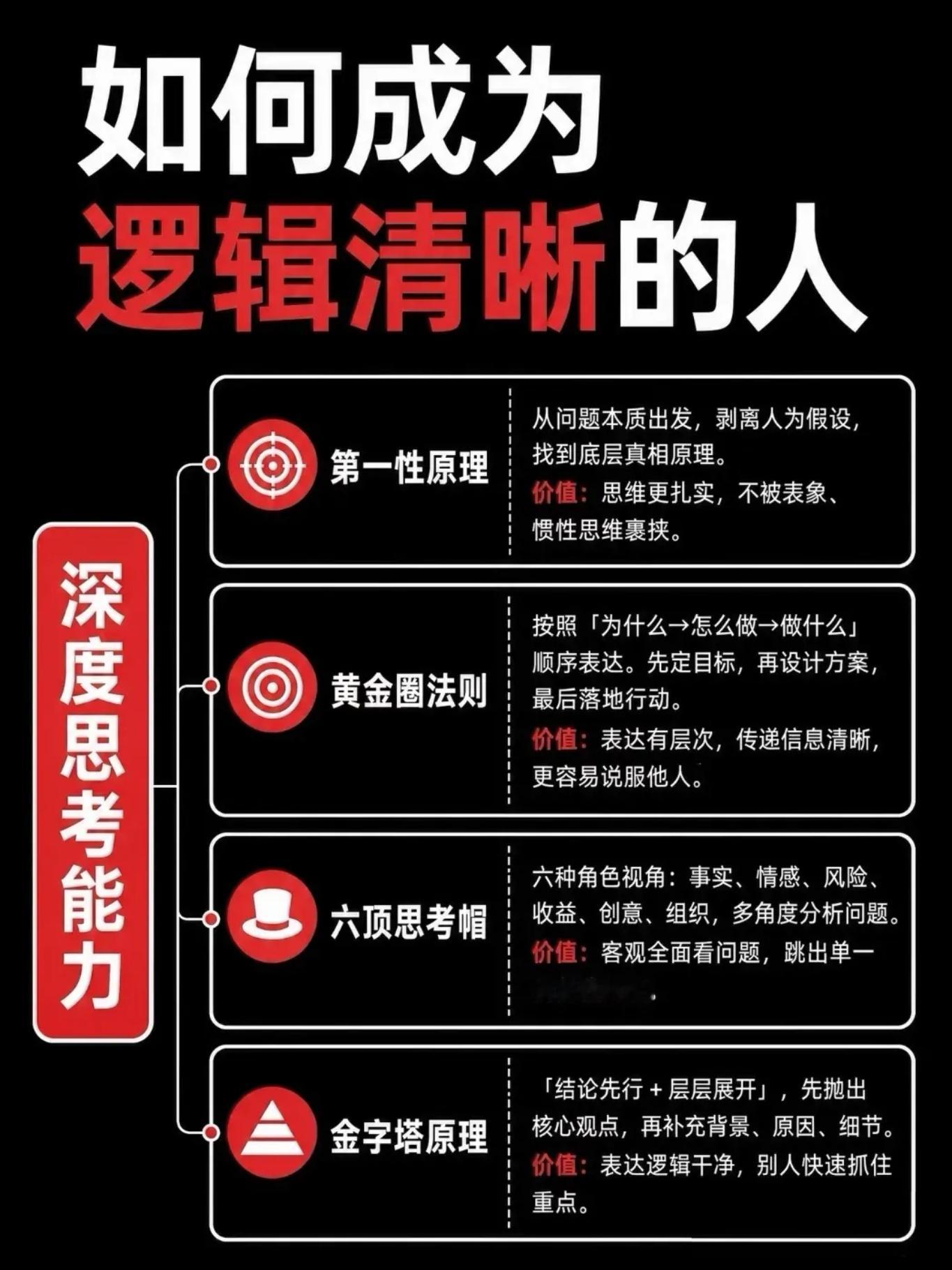 “4大思维模型︱练完直接变身逻辑高手。”​​​