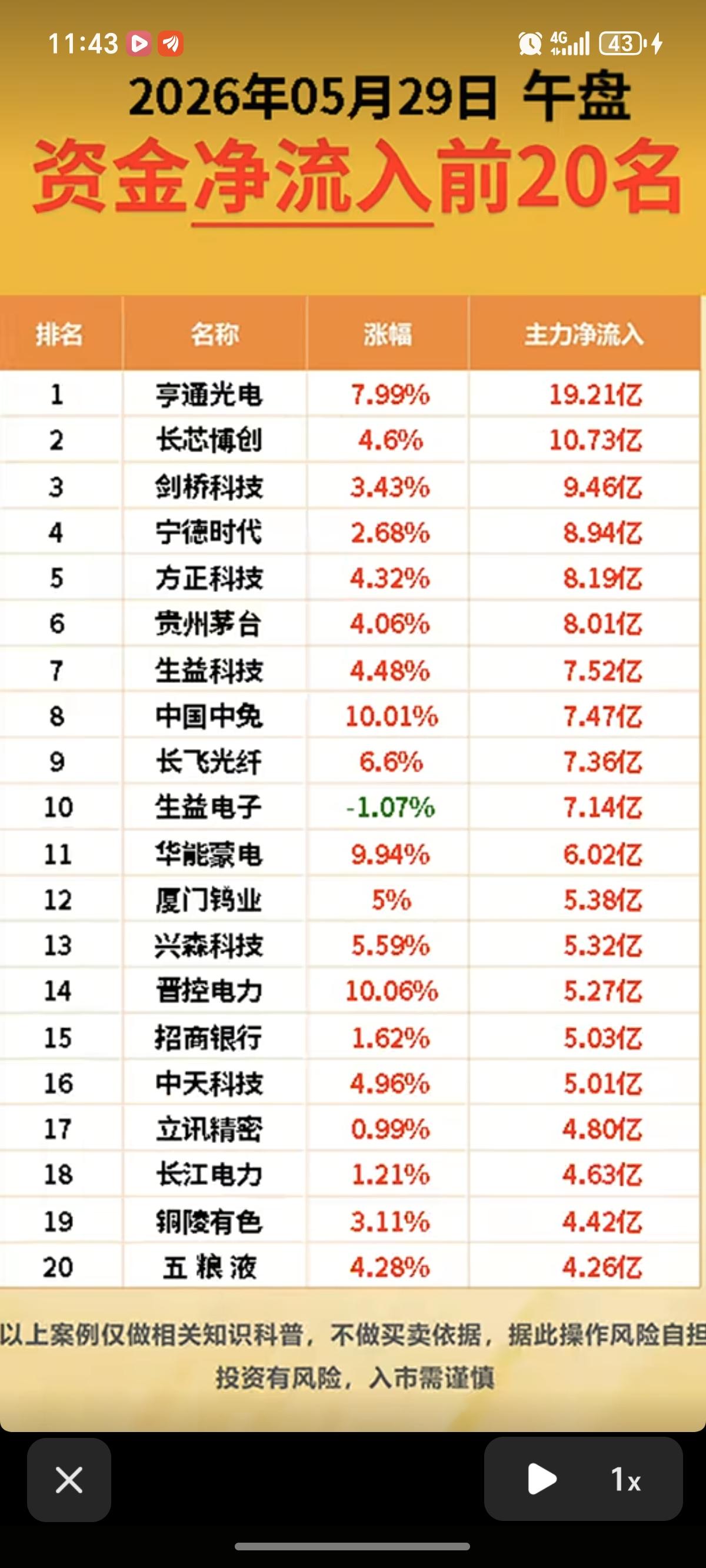 5.29周五主力大资金资金流向监测TOP20！资金抢筹：抽水蓄能、