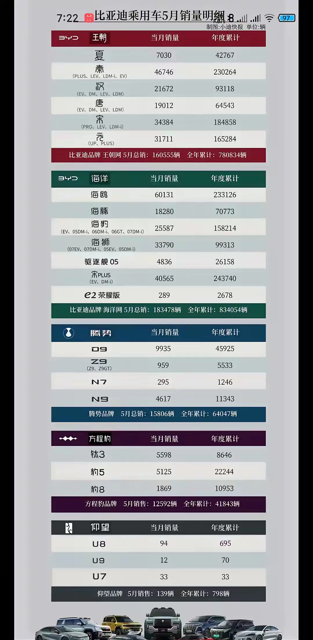 汉L和唐L，白瞎了两款技术这么好的车了