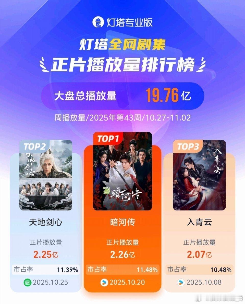 龚俊扛完你的扛你的暗河传里他简直就是天选苏暮雨本尊[爱心][比心]龚俊可塑性好