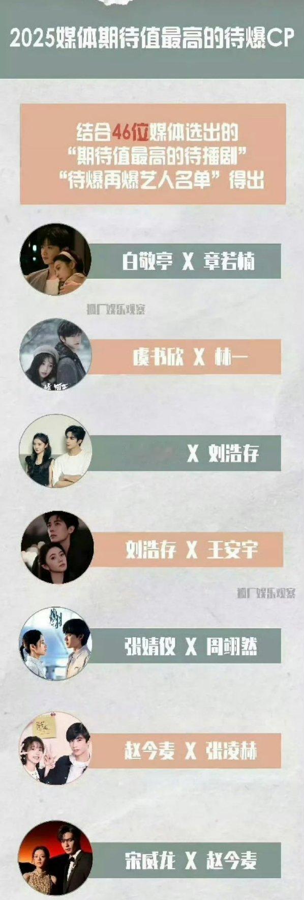业内之前看好的待爆cp，业内这眼光[笑着哭]​​​