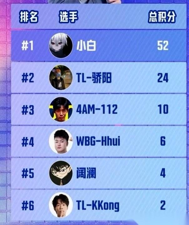 大司马杯决赛，一百万奖金，就摆在桌上。骄阳的手几乎都摸到奖杯了，全直播间都在刷