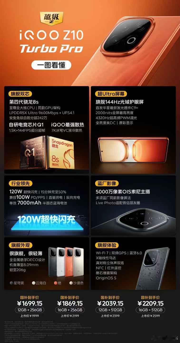 iQOOZ10Turbo系列三款机型价格来了：iQOOZ10Turbo