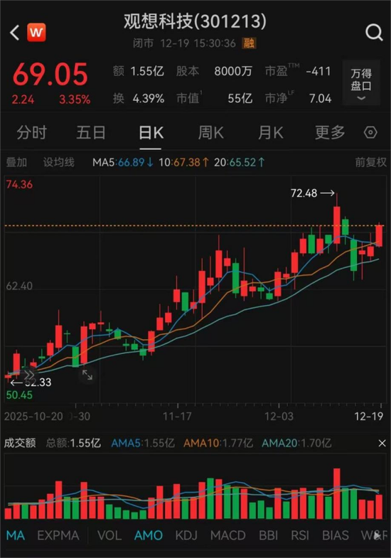 301213, 突然停牌!