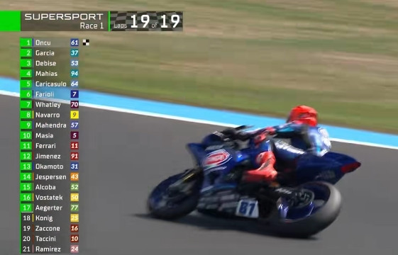 登上领奖台! WSBK法国站: 德比斯头名发车跌第9, 连续反超第3完赛