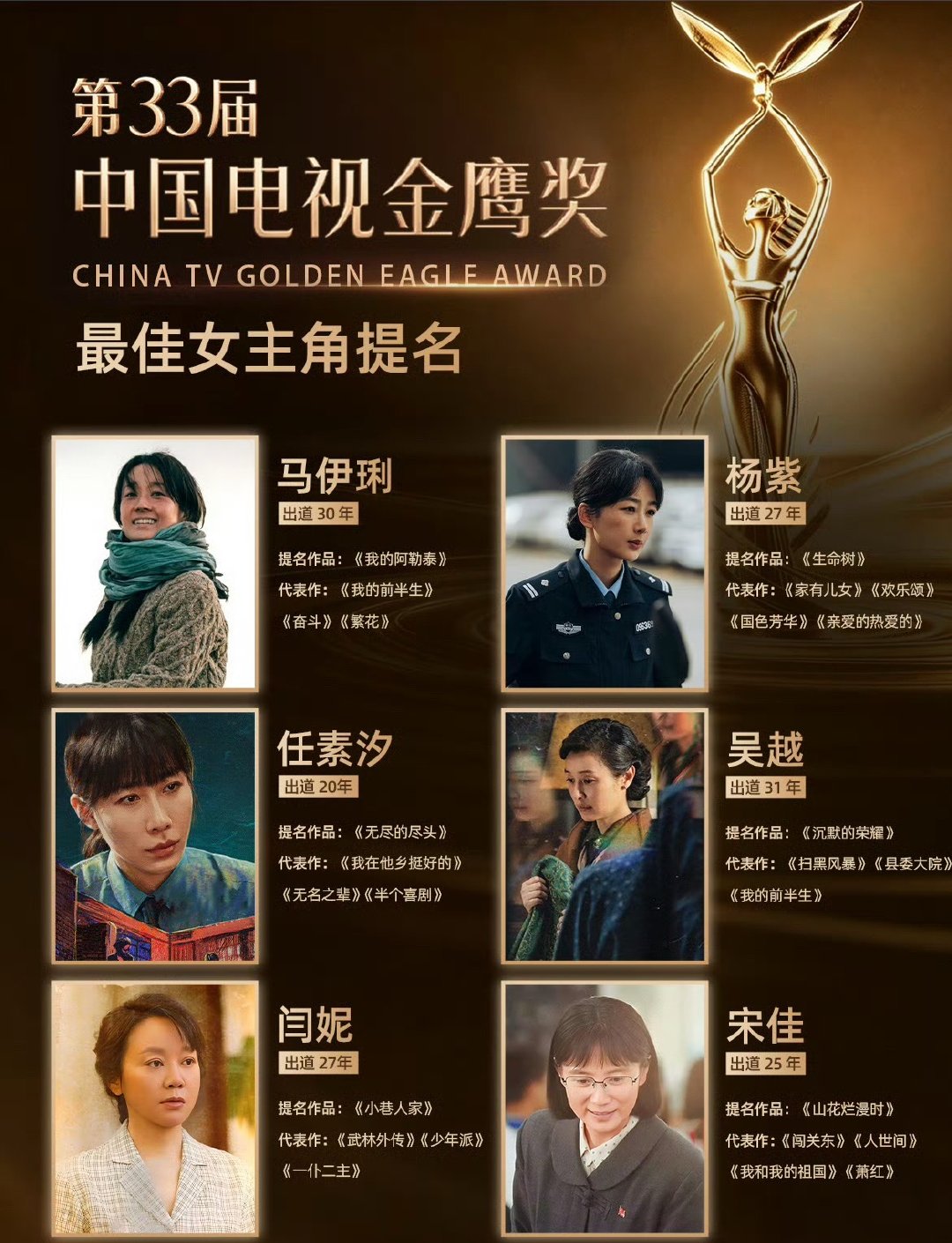 #金鹰奖于和伟#这个获奖名单我是认可的最佳男主角：于和伟最佳女主角：杨紫最佳男配角：林永健最佳女配角