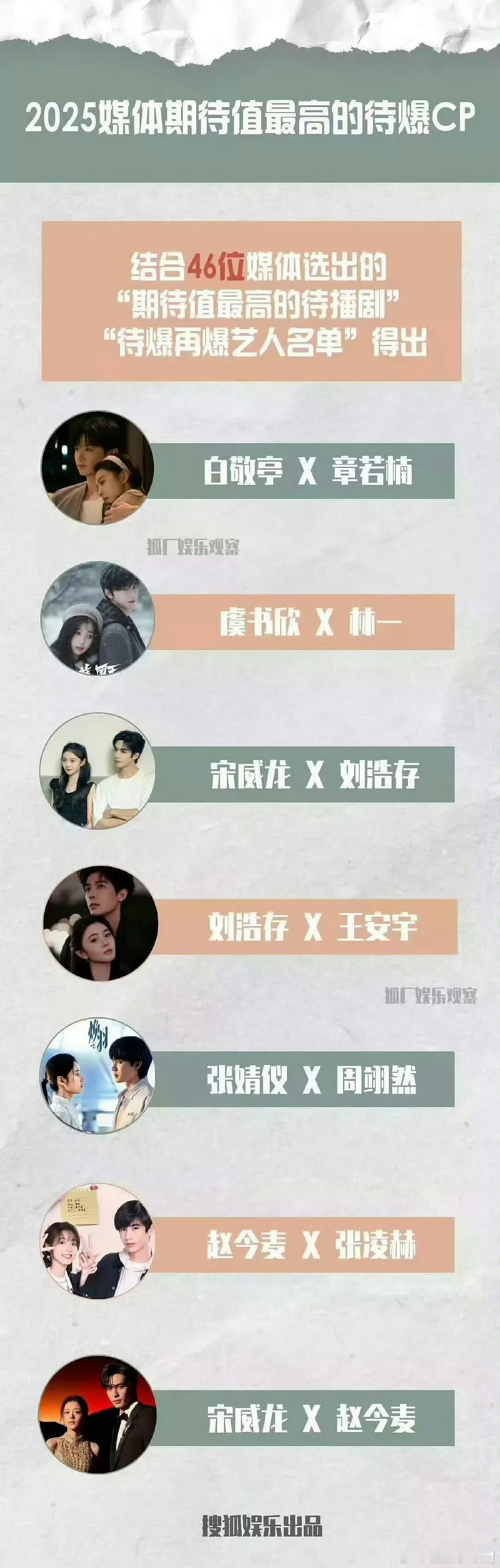 2025媒体期待值最高的待爆CP