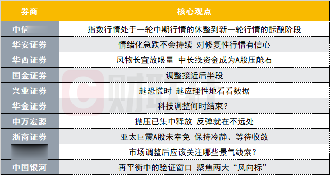 调整接近后半段? 应该关注哪些景气线索? 十大券商策略来了