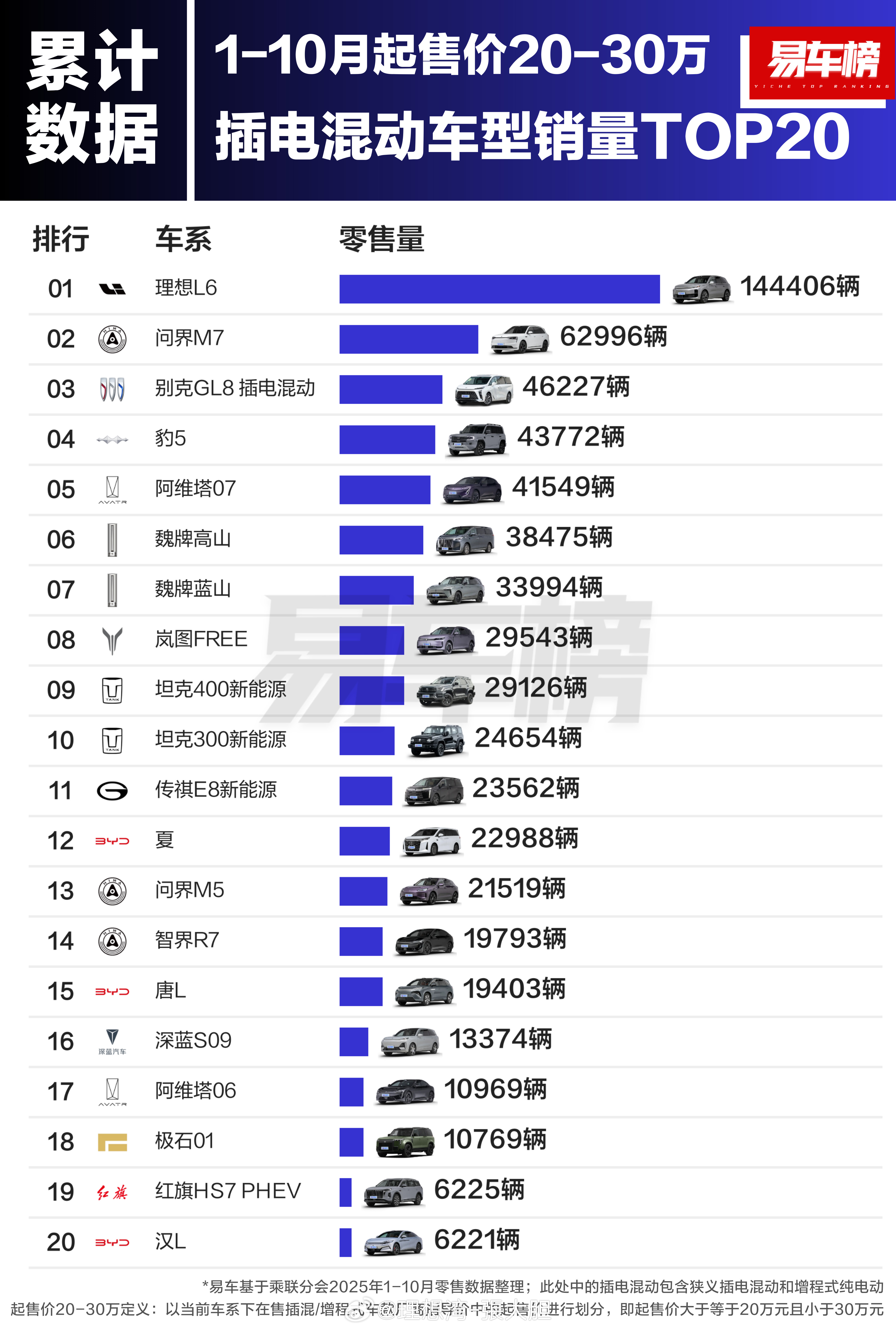 还得是理想L6一如既往的稳！！
