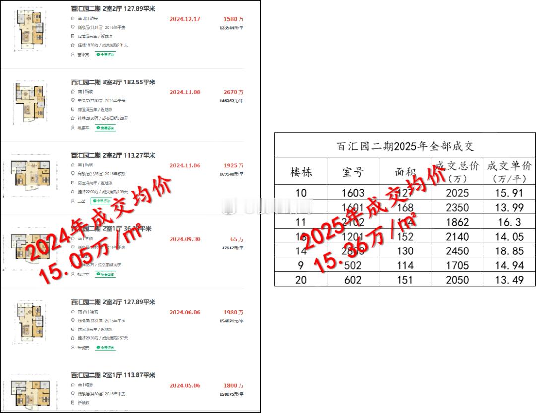 上海豪宅价格，开始涨起来了。。楼市第一线​​​