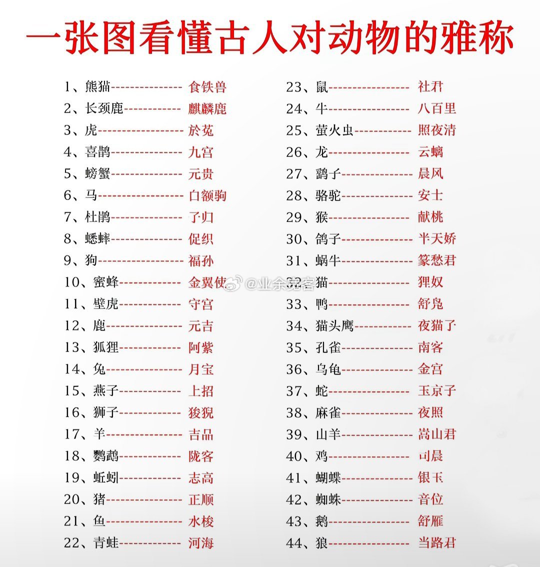 一张图看懂古人对动物的雅称