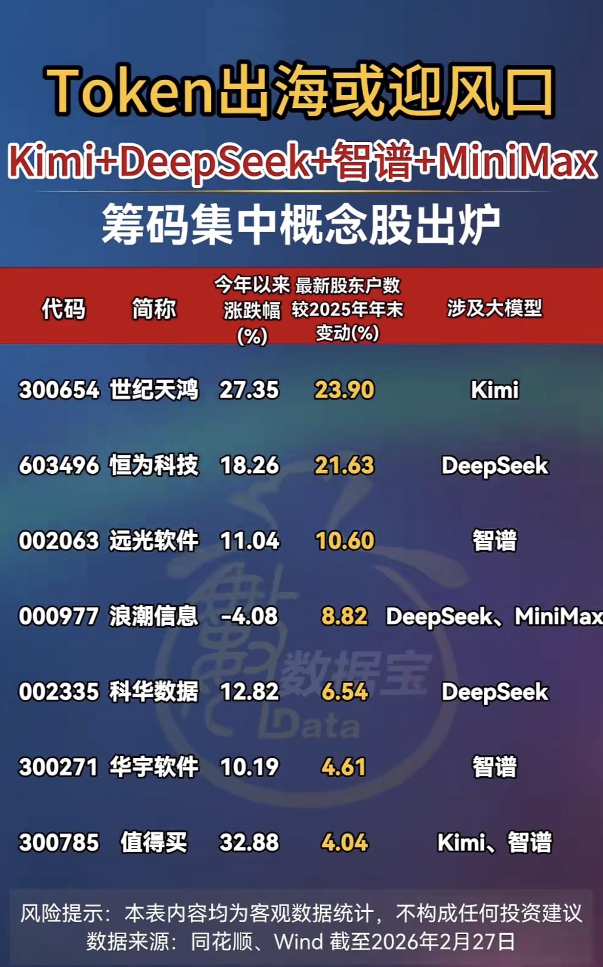 Token出海最近有新趋势，Kimi、DeepSeek、智谱、MiniMax这些