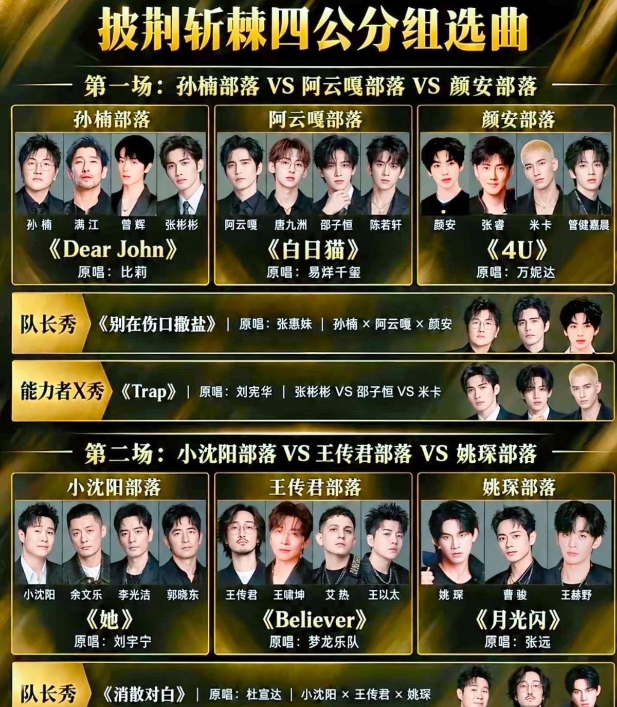 披哥四公这回是真把牌摊开了，孙楠阿云嘎颜安对上小沈阳王传君姚琛，六个部落拆成两天打，团秀队长秀能力者